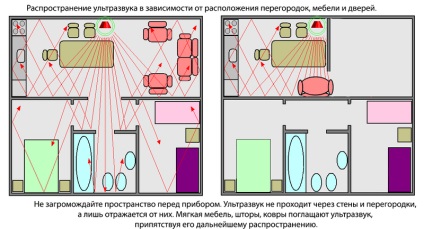 Răspunsuri la întrebările frecvente despre repellentele cu ultrasunete