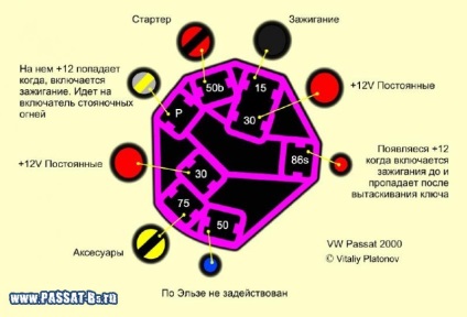 Passat lume - instalarea sistemului de alarmă cu autostart pentru odihnă (awm)