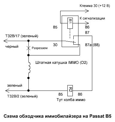 Lumea Passat - instalarea sistemului de alarmă cu autostart la odihnă (awm)