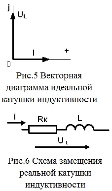 Пасивни елементи на електрическите вериги - SOC, RPA