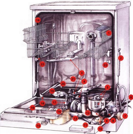 Site personal - repararea mașinilor de spălat vase