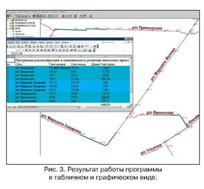 Planificarea lucrărilor de revizie și reconstrucție a rețelelor de încălzire