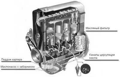 De ce uleiul din motor este spumos - reparații auto