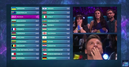 De ce nu i sa permis lui Serghei Lazarev să câștige Eurovision - ziarul rusesc