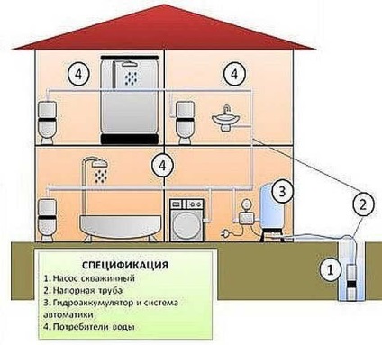 Búvárszivattyú jól - összehasonlítva a vízelvezetés, centrifugális modellek, ár, videó