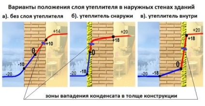 Plafonul în baie cu propriile mâini 2 moduri populare de izolare termică