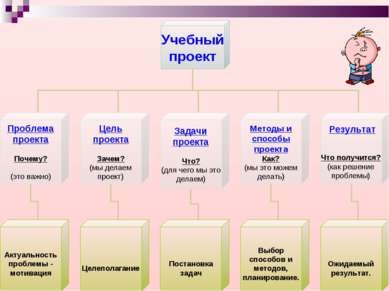 Prezentare - metoda proiectului educațional - descărcare gratuită