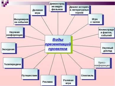 Prezentare - metoda proiectului educațional - descărcare gratuită