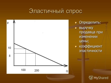 Prezentare privind efectul elasticității prețului cererii asupra veniturilor vânzătorului