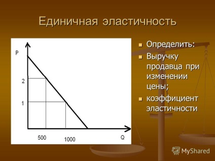 Prezentare privind efectul elasticității prețului cererii asupra veniturilor vânzătorului