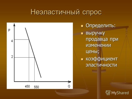 Prezentare privind efectul elasticității prețului cererii asupra veniturilor vânzătorului