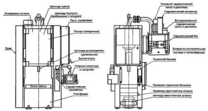 Principiul funcționării unui dispozitiv de presare hidraulică, descriere, piston