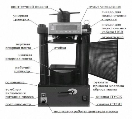 Principiul funcționării unui dispozitiv de presare hidraulică, descriere, piston