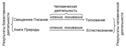 Natură ca a doua revelație, Academia Teologică din St. Petersburg