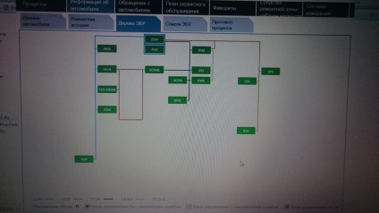 Programare, codare blocuri electronice