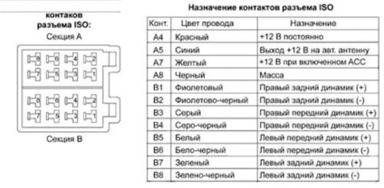 Montarea sârmei pentru raftul din spate - renault (reno)