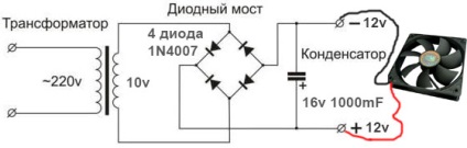 O simplă sursă de alimentare de 12 volți pentru ventilator din calculator cu propriile mâini