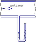 Ciclonul funcționează în modul optim, determinat de rezistența hidraulică,