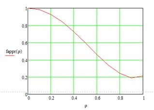 Calculul principalelor caracteristici ale unei antene parabolice este o antenă parabolică cu oglindă