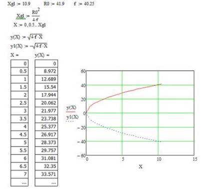 Calculul principalelor caracteristici ale unei antene parabolice este o antenă parabolică cu oglindă