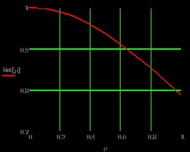 Calculul principalelor caracteristici ale unei antene parabolice este o antenă parabolică cu oglindă