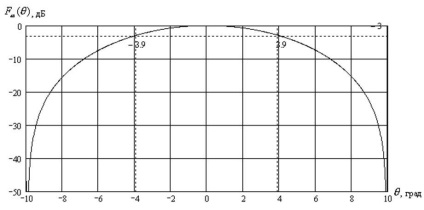 Calcularea antenei oglinzi parabolice cu iradiator de corn, pagina 3