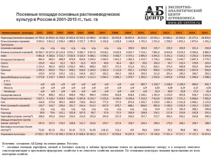 Exploatarea plantelor din Rusia în 2016