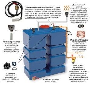 A dízel fogyasztása kazán - részletes módszertant!