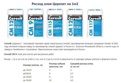 Consumul de adeziv pentru plăci pe 1 m2 - câte adezivi pentru plăci trebuie să calculați