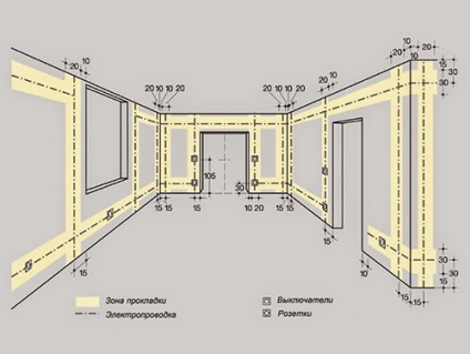 Reproducerea electricieni în apartament cum să opereze