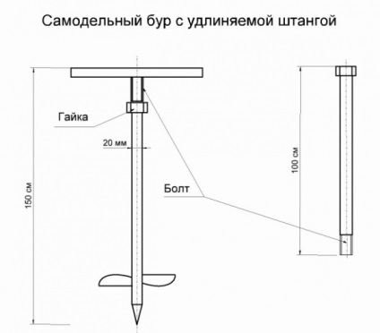 Grădinile de mână de grădinărit tip și de fabricare de către mâinile lor, de construcție și de reparații