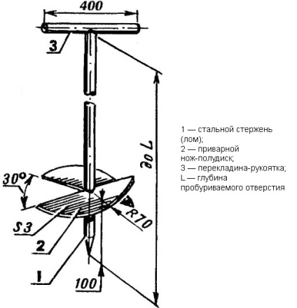 Grădinile de mână de grădinărit tip și de fabricare de către mâinile lor, de construcție și de reparații