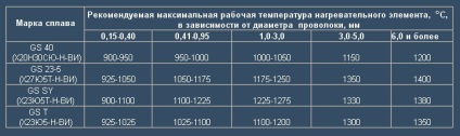 Căldură electrică de mufe de uz casnic