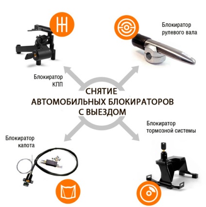 Eltávolítása, eltávolítása mechanikai és elektromechanikai összefonódik indulás közúti