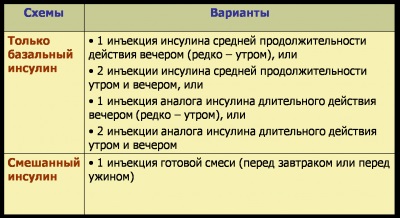 Abordări moderne în tratamentul diabetului zaharat de tip 2