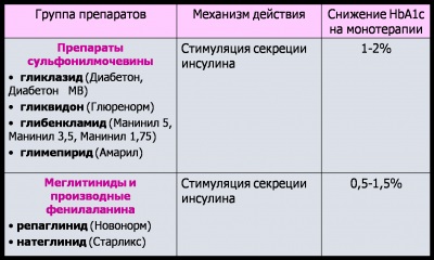 Съвременните подходи за лечение на диабет тип 2