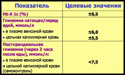 Modern megközelítések kezelésére a 2. típusú diabétesz