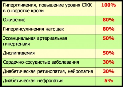 Modern megközelítések kezelésére a 2. típusú diabétesz