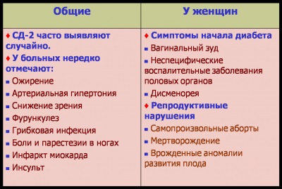 Modern megközelítések kezelésére a 2. típusú diabétesz