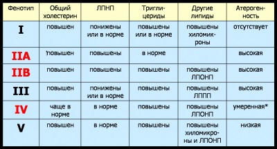 Abordări moderne pentru tratamentul diabetului zaharat de tip 2