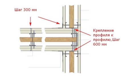 Ways biztosítása gipszkarton a fém keret, mind a gipszkarton -