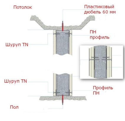 Modalități de fixare a cartonului de ghips pe un cadru metalic, totul despre carton de gips -