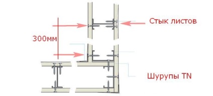 Ways biztosítása gipszkarton a fém keret, mind a gipszkarton -