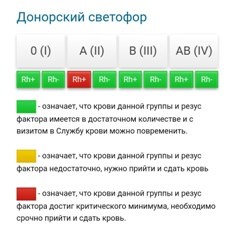 Stație de transfuzie de sânge