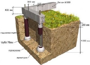 Constructii de case de mici dimensiuni din busteni rotunzi