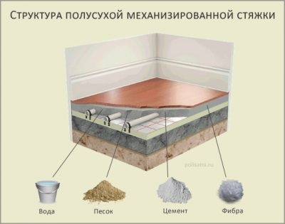 Машини за замазка на доверие технология, паркет