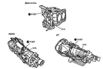 Subaru forestier, numerele de identificare ale vehiculelor, subaru forestier