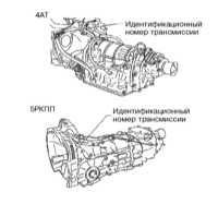 Subaru forestier, numerele de identificare ale vehiculelor, subaru forestier