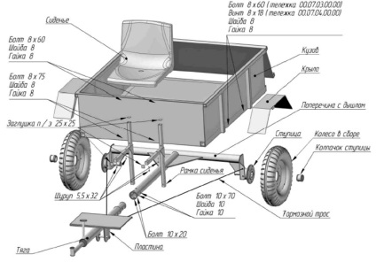 Cu mâinile, frâna de pe cărucior pentru motoblock