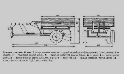 Cu mâinile, frâna de pe cărucior pentru motoblock